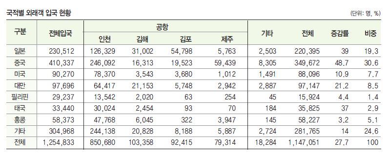 에디터 사진